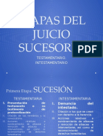 Etapas Del Juicio Sucesorio