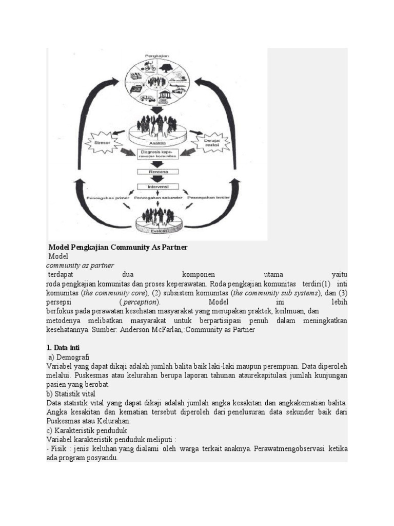 Model Pengkajian Komunitas sebagai Mitra | PDF | Pengembangan Diri