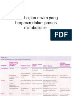 LO 5 Bagian Enzim Yang Berperan Dalam Proses Metabolisme