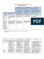 Ngss Science Integration LDC 9-12 Rubric-3