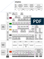 Malla Curricular Arquitectura