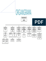 ORGANIGRAMA ejemplo