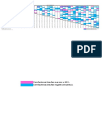 Indices de Correlacion de Pearson