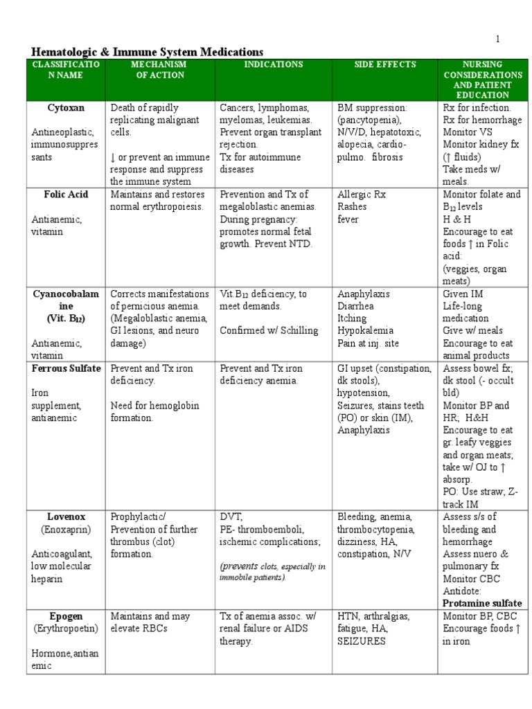 Pharm Drugs List Cardiac Arrhythmia Heart Failure