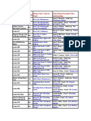 All Doom 3 Pc Codes Computing And Information Technology