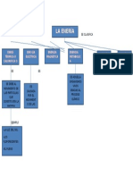 Mapa Conceptual de La Enrgia