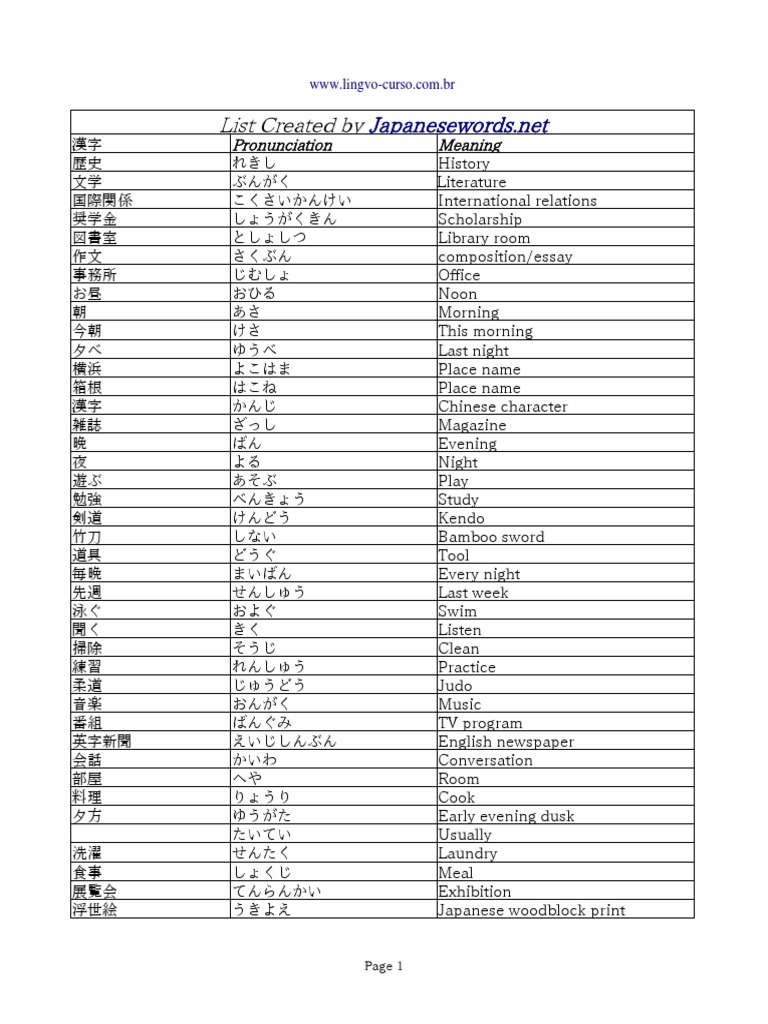 Japanese Words and Kanji Study List PDF