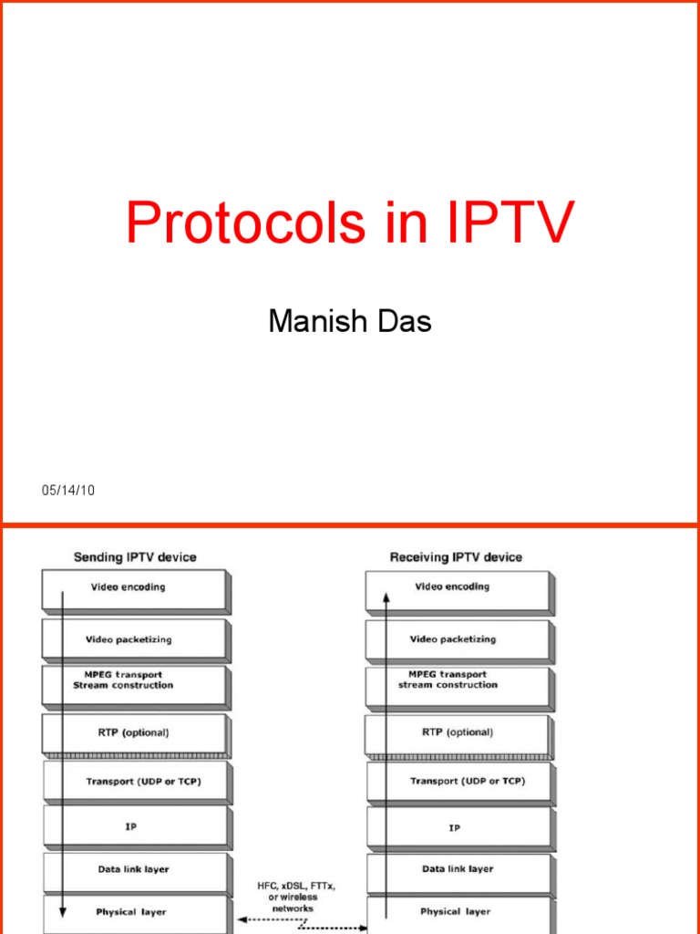 IPTV Protocols and Video Delivery | PDF | Network Packet | Iptv