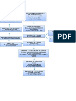 Esquema Inscripción de Una Marca