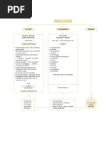 Proposta de Correção Poema Em Petiz