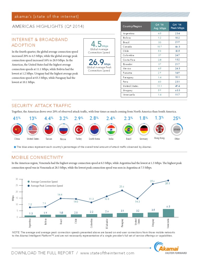 Q4 2014 Global Internet Speed Insights | PDF | South America | Sports