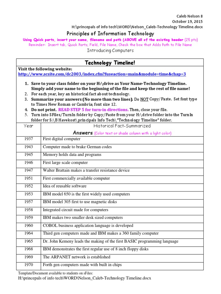 Technology Timeline Overview | PDF | Computer File | Microprocessor