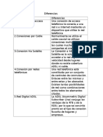 Cuadro de Diferencias