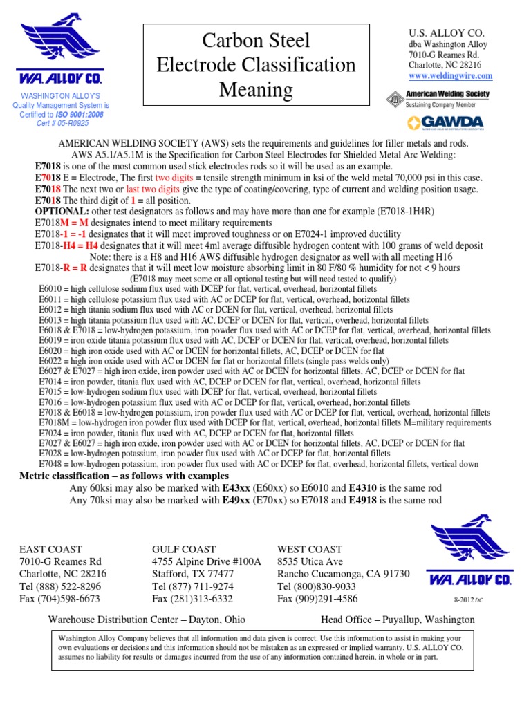 Carbon Steel h4r Electrode Classification Meaning PDF