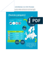 Exportaciones Colombianas A La Unión Europea
