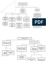 Mapas de Biologia 5