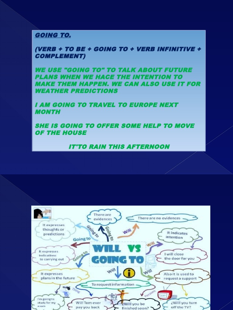 Future Plans with "Going To" | PDF