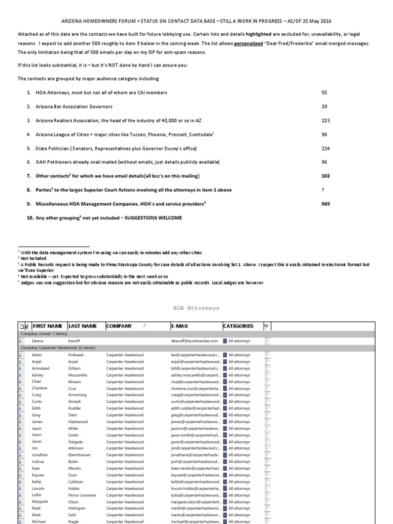 Arizona HOA Database as of May 24 2016