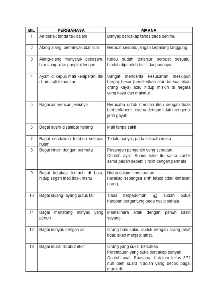 Peribahasa With Mandarin