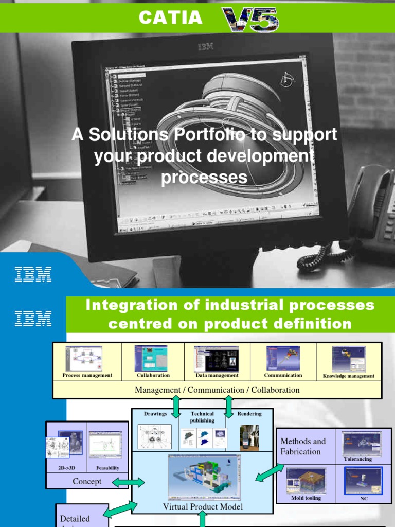 A Solutions Portfolio To Support Your Product Development Processes ...