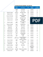 URUTAN SURAH AL-QURAN