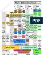 Flowchart Curriculum UP 2012