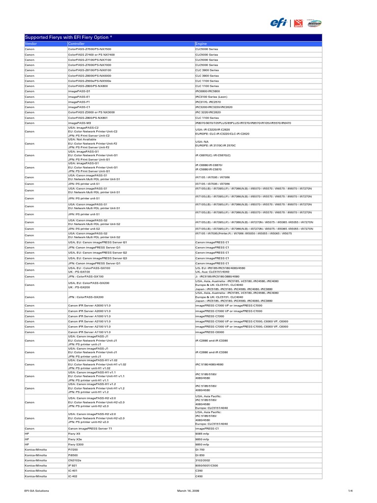 FieryOption Supported Fierys | PDF | Media Technology | Manufacturing ...