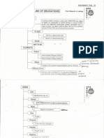 Labitag Notes