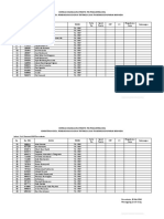 Lokasi Dan Verifikasi Data Di UMP