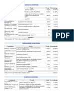 TheDose Election Watch - Region 1 - Ilocos Norte NATIONAL Level RESULTS