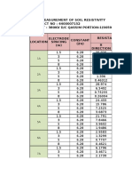 Soil Resistivity Chart