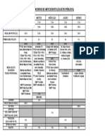 Cronograma Actos Semanales 2015