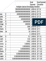 Poster Metric Prefixs