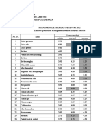 Standard Iepuri 2012 Greutati Si Urechi