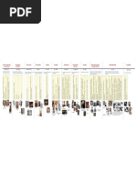 Linha Do Tempo de Pensadores