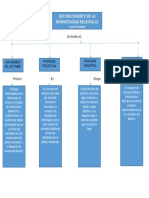 Mapa Conceptual