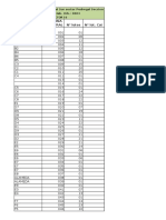 Codificacion de Manzanas