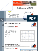 Gráficas 2D en MATLAB