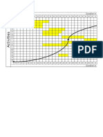 Gantt Chart With s Curve