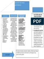 Textos Argumentativos