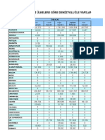 Ülkelere Göre Denizyolu Ile Yapılan Dış Ticaret İstatistikleri 2008