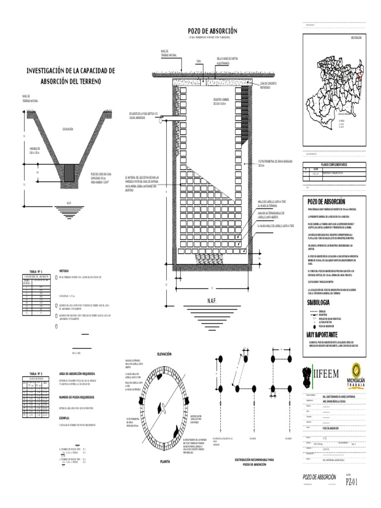 Diseño y Construcción de Pozos de Absorción | PDF
