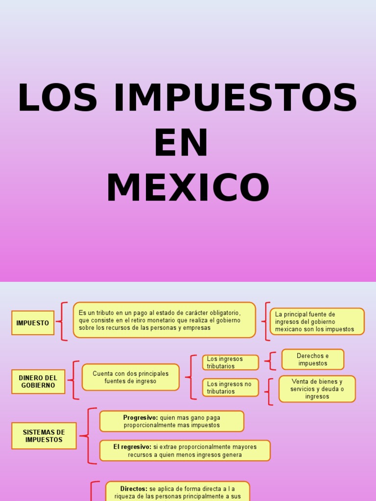 Los Impuestos EN Mexico Impuestos Esfera pública