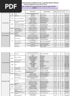 مشاريع الدكتوراه بجامعات الغرب الجزائري للموسم الجامعي 2016 - 2017