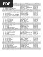 Senarai SMK Dan SK Serta Poskod