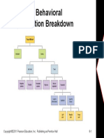 Figure 8.3 Behavioral Segmentation Breakdown