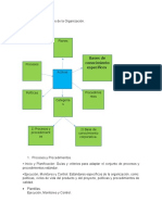 Activos de Los Procesos y Factores Ambientales