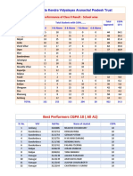 Class X Results 2016 School Wise Summary