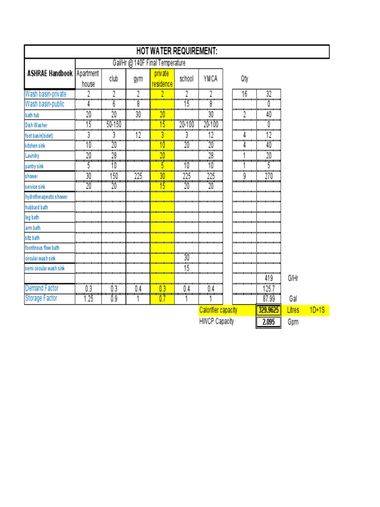 Hot Water Requirement