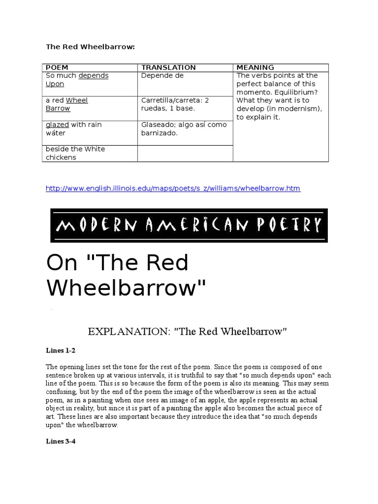 The Red Wheelbarrow Poetry Mind